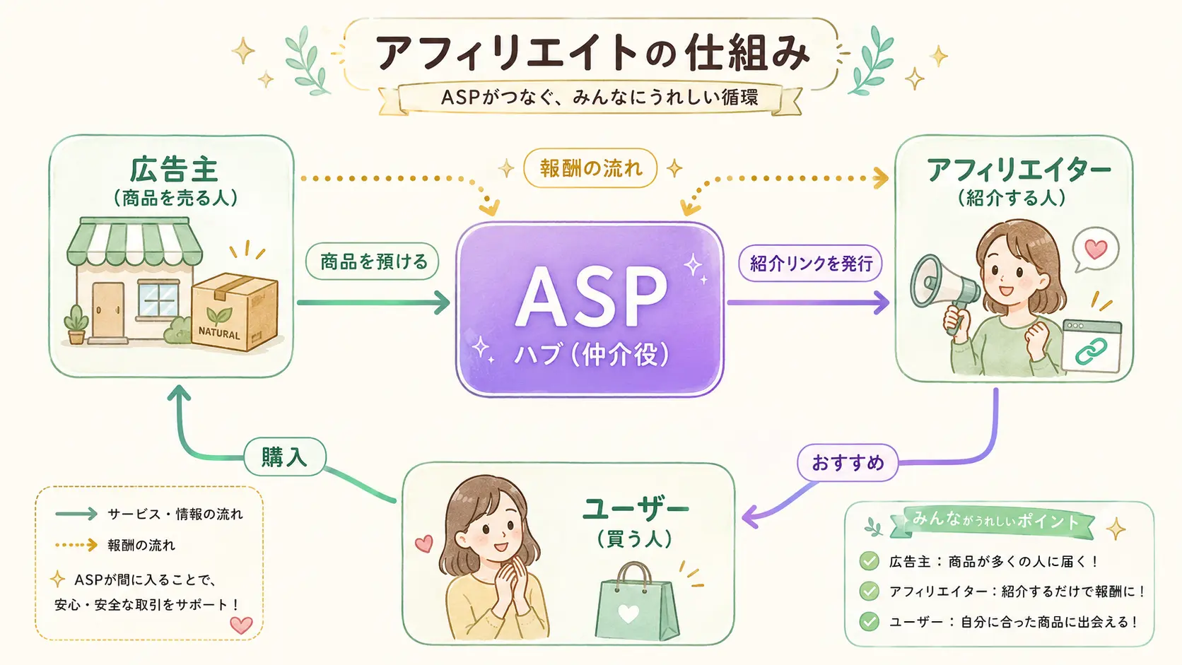 Claudeとの最初のやり取りの画面。「ASPを自作したい」というプロンプトに対し、Claudeが質問を返している様子のスクリーンショット