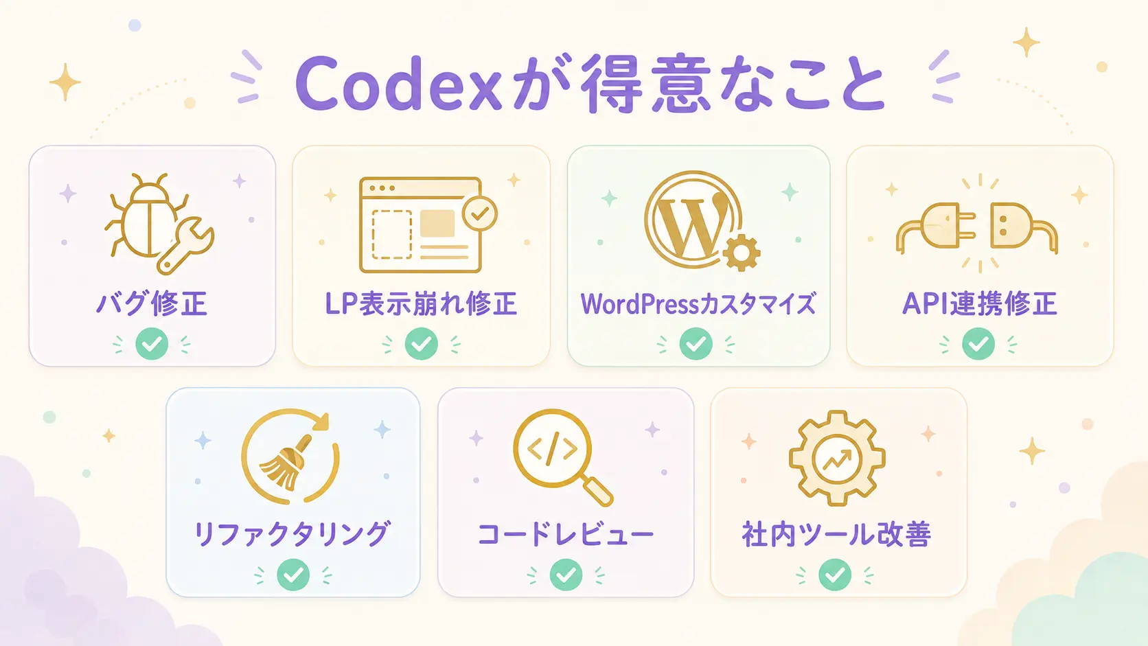 Codexの強み（コード修正・バグ対応・リファクタリング・API連携・レビュー）を7つのアイコンで示すインフォグラフィック
