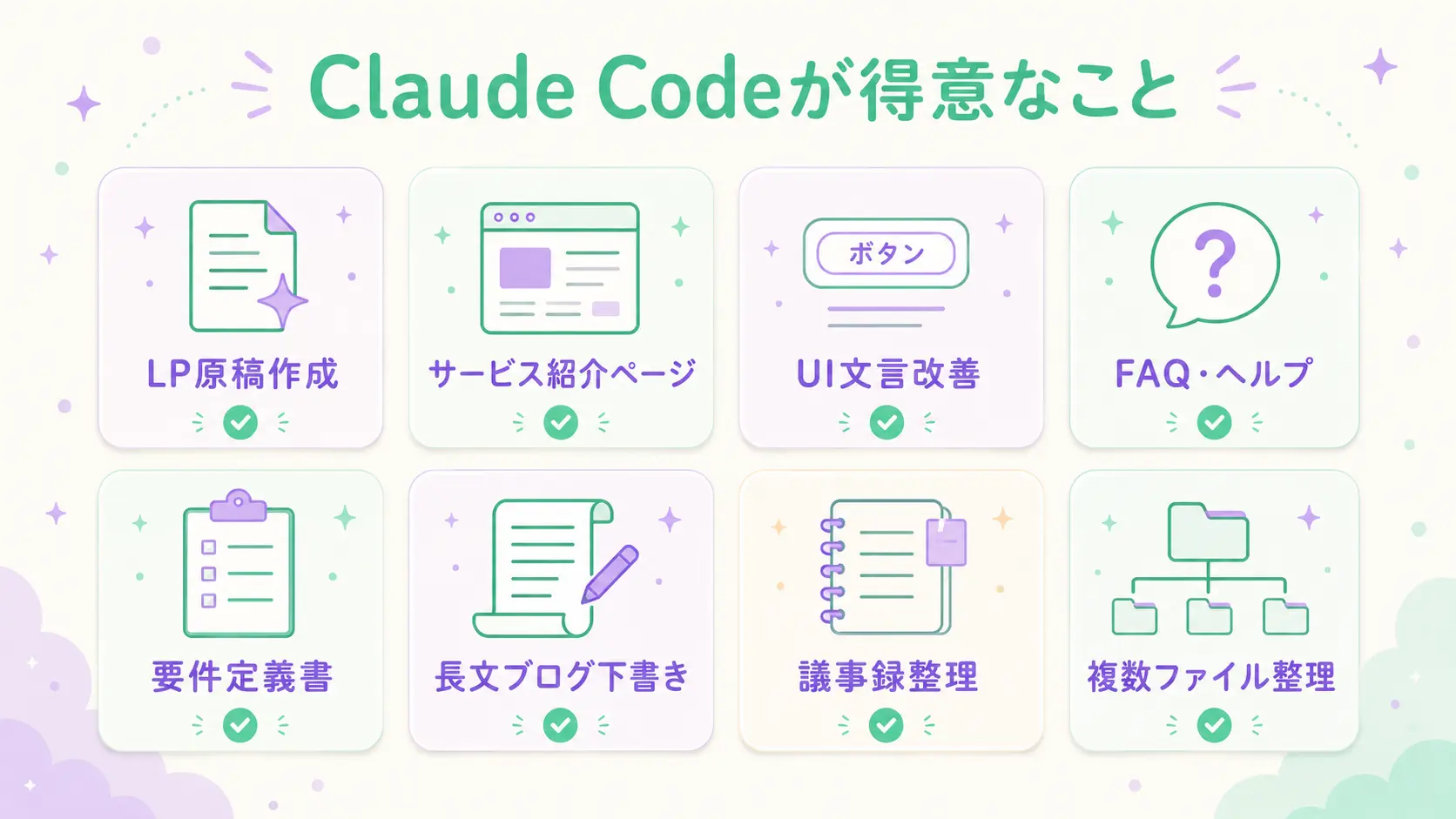 Claude Codeの強み（日本語の質感・LPコピー・仕様書・FAQ・要件定義・長文整理）をやわらかいパステル調で示す図解