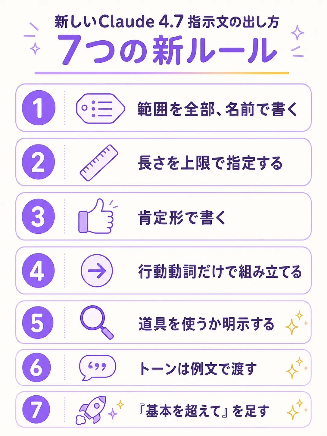 新しいClaudeへの指示文7つのルールを①範囲②長さ③肯定形④行動動詞⑤道具⑥トーン⑦基本超え、の順に並べた紫グラデーション基調のサマリーチェックリスト画像