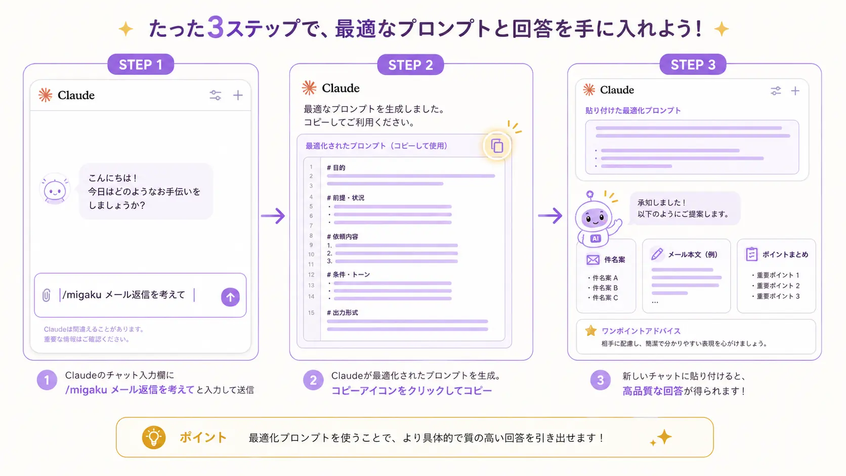 『/migaku』と雑な一言を打つ→Claudeが完成された指示文をコードブロックで返す→新しいチャットに貼って送信、という3ステップのスクリーンショット風フロー図