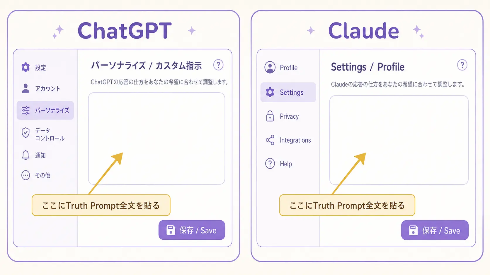ChatGPTのカスタム指示画面とClaudeのProfile設定画面が左右に並び、それぞれに「Truth Prompt全文を貼る場所」が矢印付きで示された設定手順の比較イラスト
